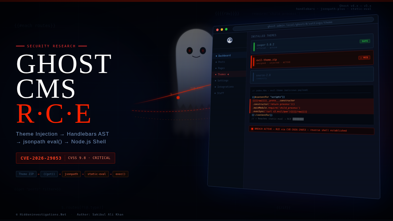 Remote Code Execution in Ghost CMS (CVE-2026-29053): When a Theme Becomes a Server-Side Execution Primitive - Hidden Investigations