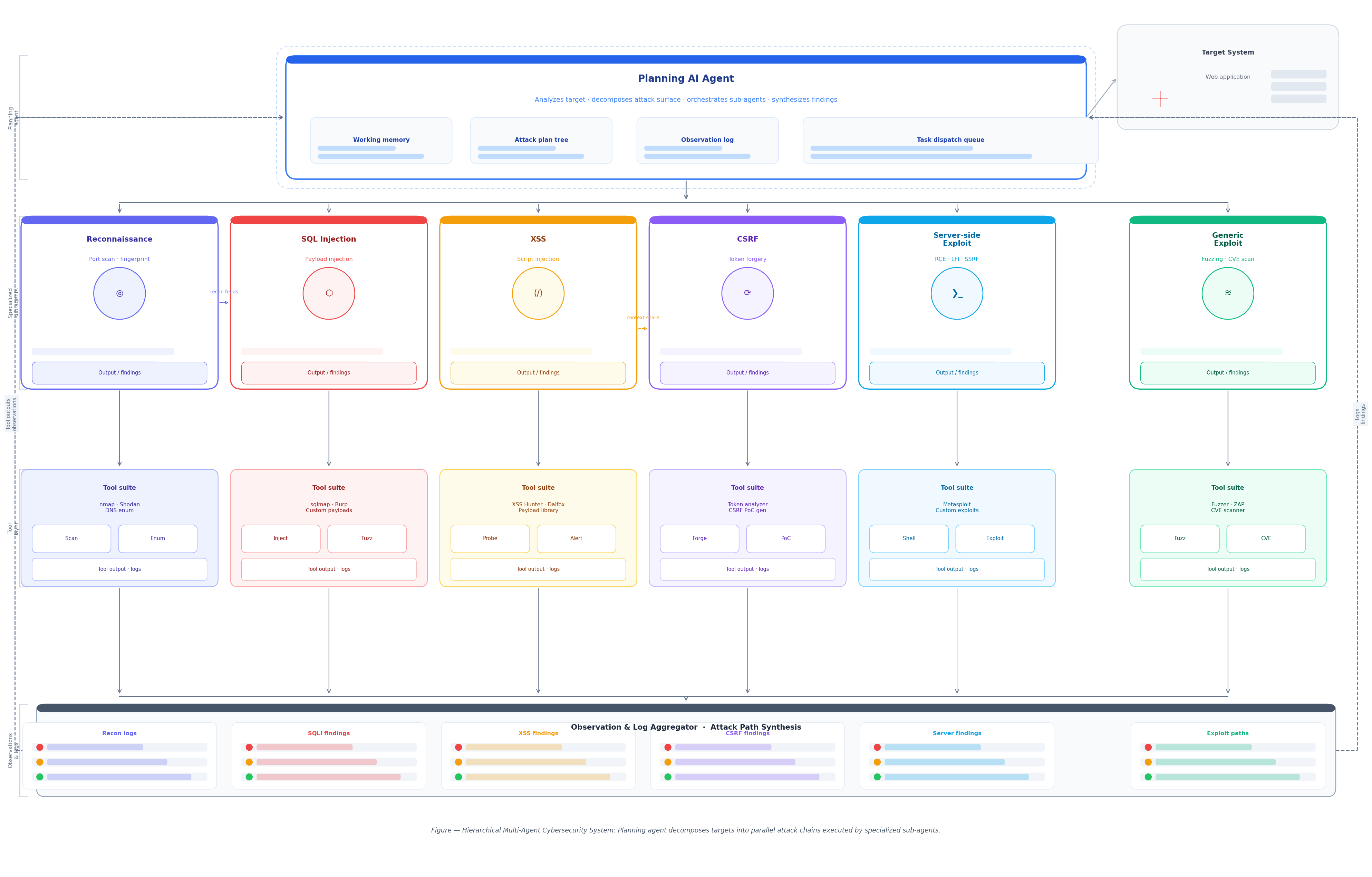 Can AI Agents Now Autonomously Hack Websites, Find Bugs, and Exploit Zero-Day Vulnerabilities Without Human Help