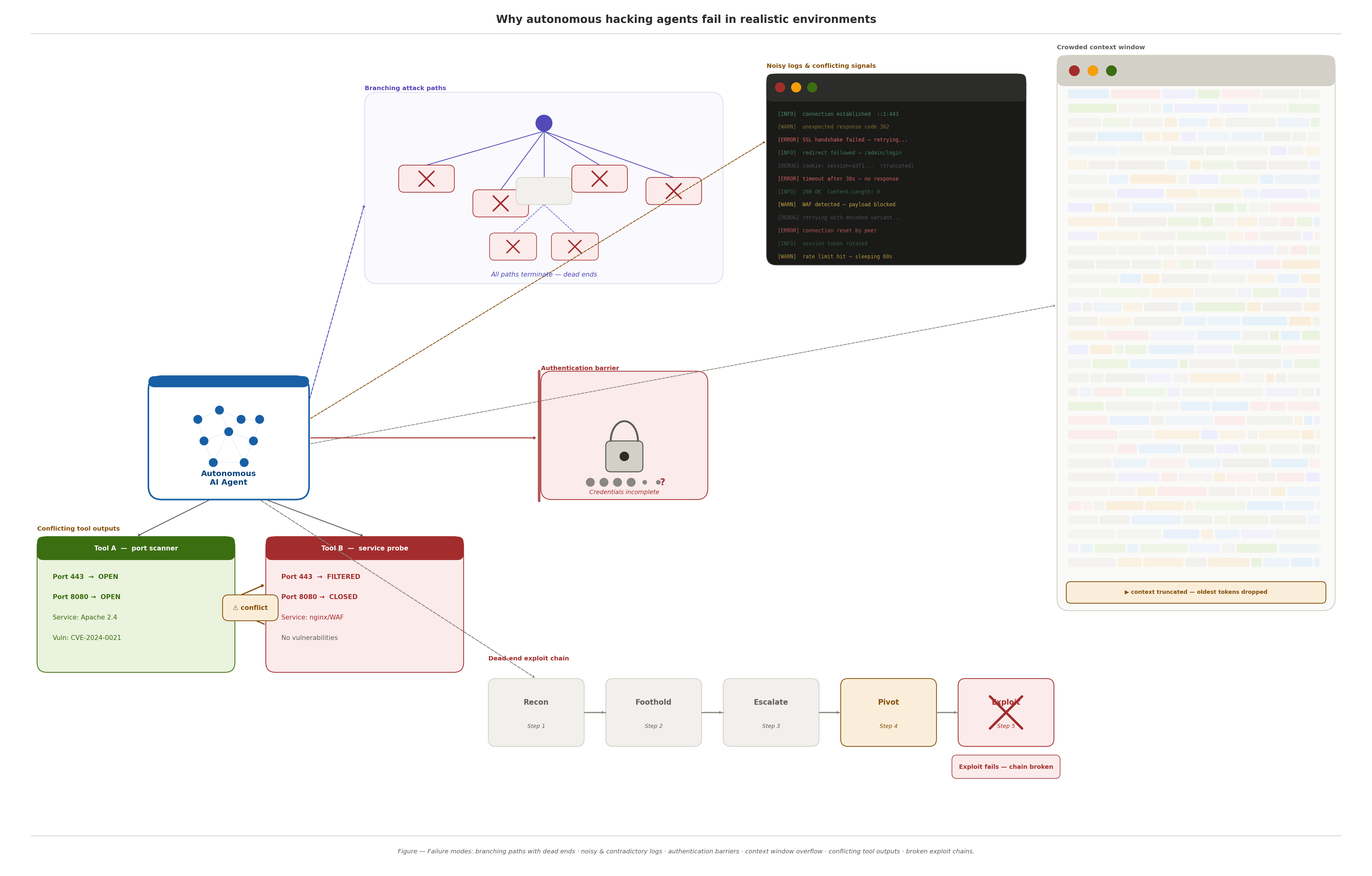 Can AI Agents Now Autonomously Hack Websites, Find Bugs, and Exploit Zero-Day Vulnerabilities Without Human Help